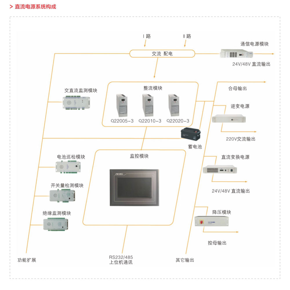 QTH交流一体化不间断电源系统详情3.jpg